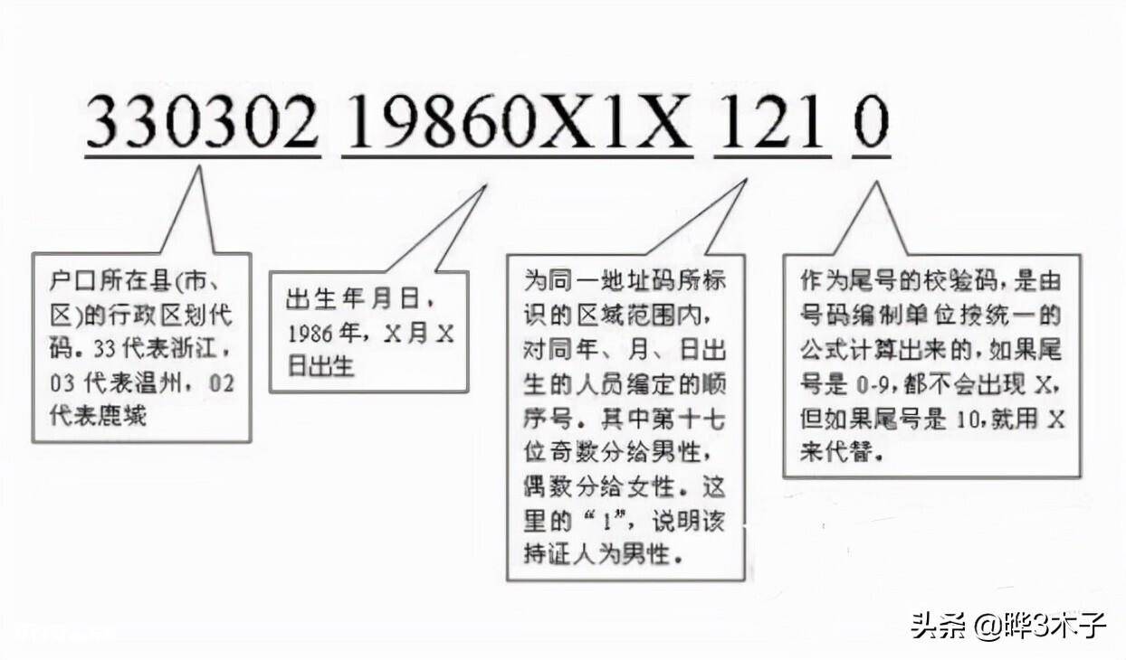 全国身份证号码开头(身份证编号规则及各位表示的意义)